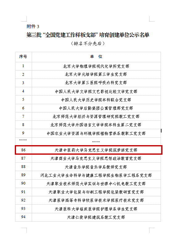 我校5个党组织入选第二批新时代天津市高校党建“领航工程”创建培育单位